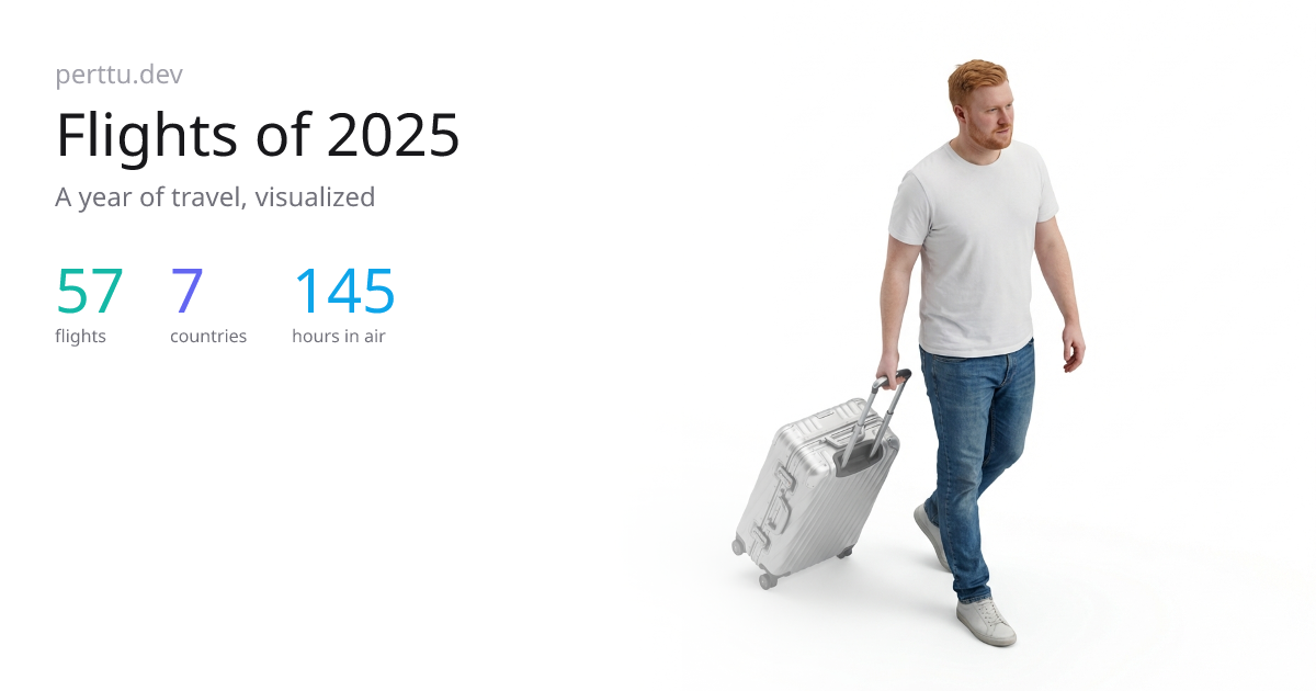 Cover image for Flights of 2025